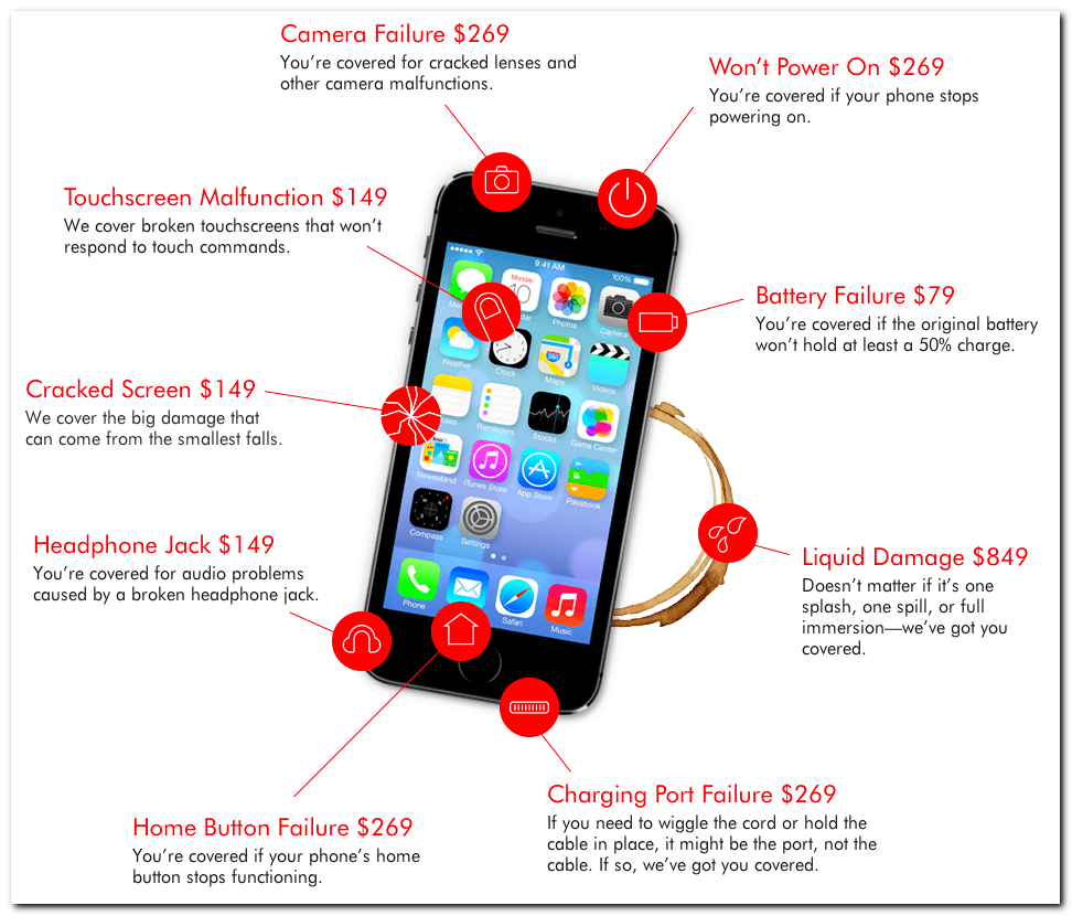 Squaretrade iphone insurance